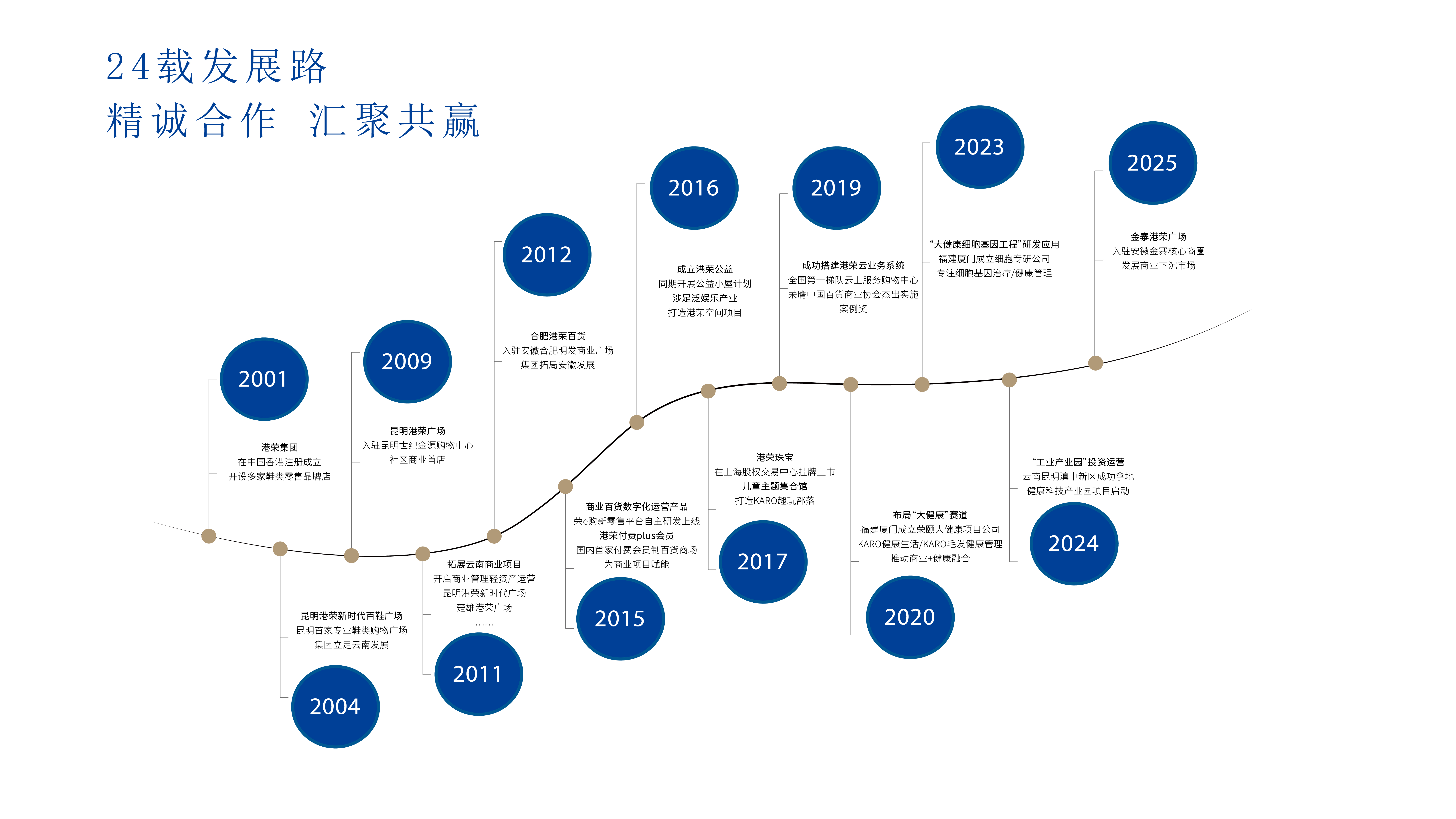 发展历程_画板 1.jpg